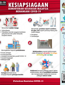 Kesiapsiagaan KKM Menangani COVID-19